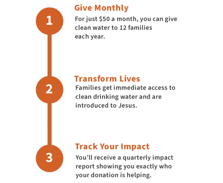 Community of Hope You Can Help Change Lives Filter of Hope